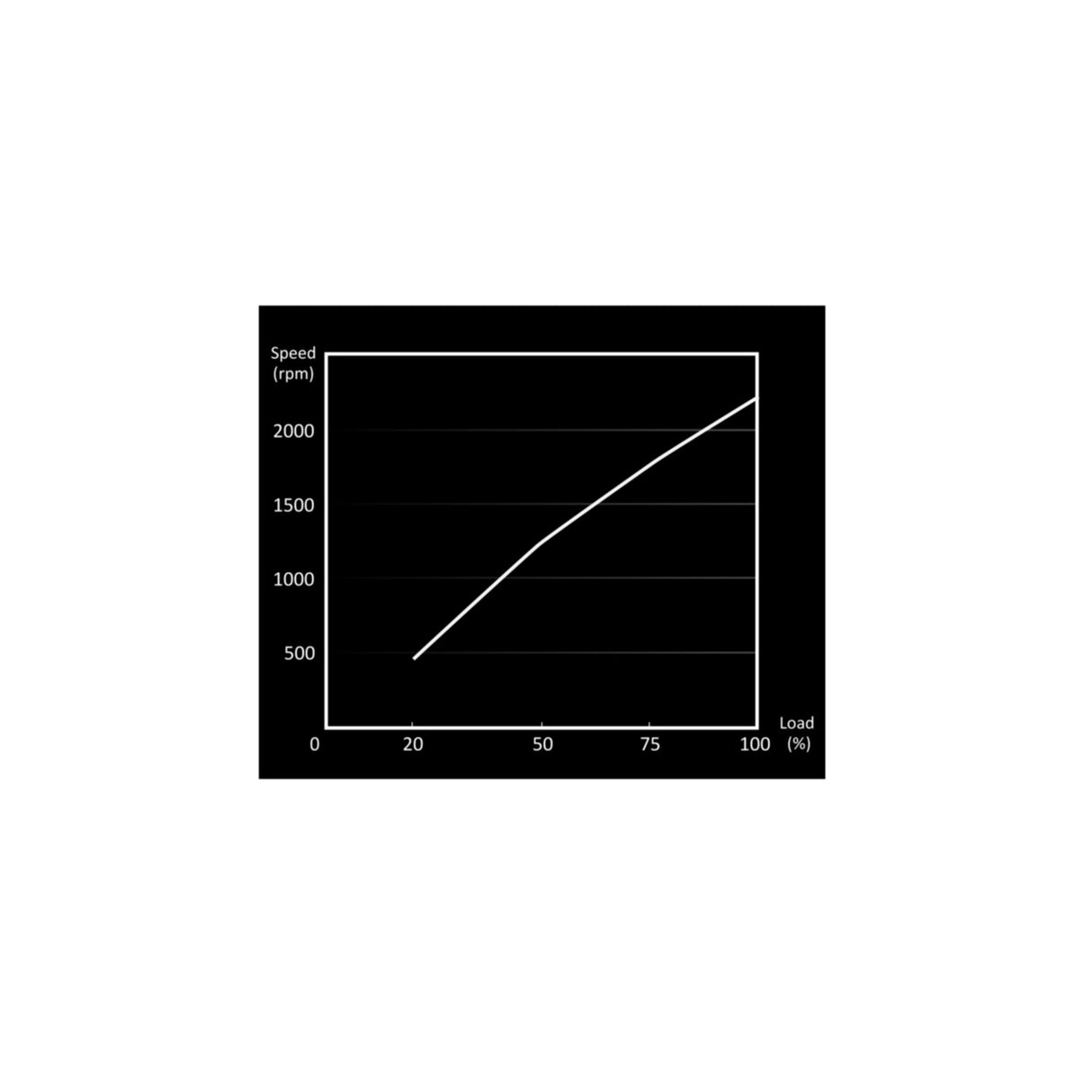PC- Gehäuselüfter Be Quiet Light Wings 140mm PWM high-speed