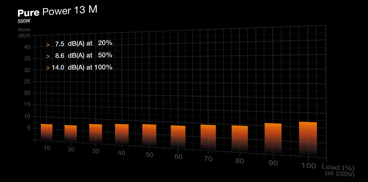 PC- Netzteil Be Quiet Pure Power 13 M 550W BP024EU
