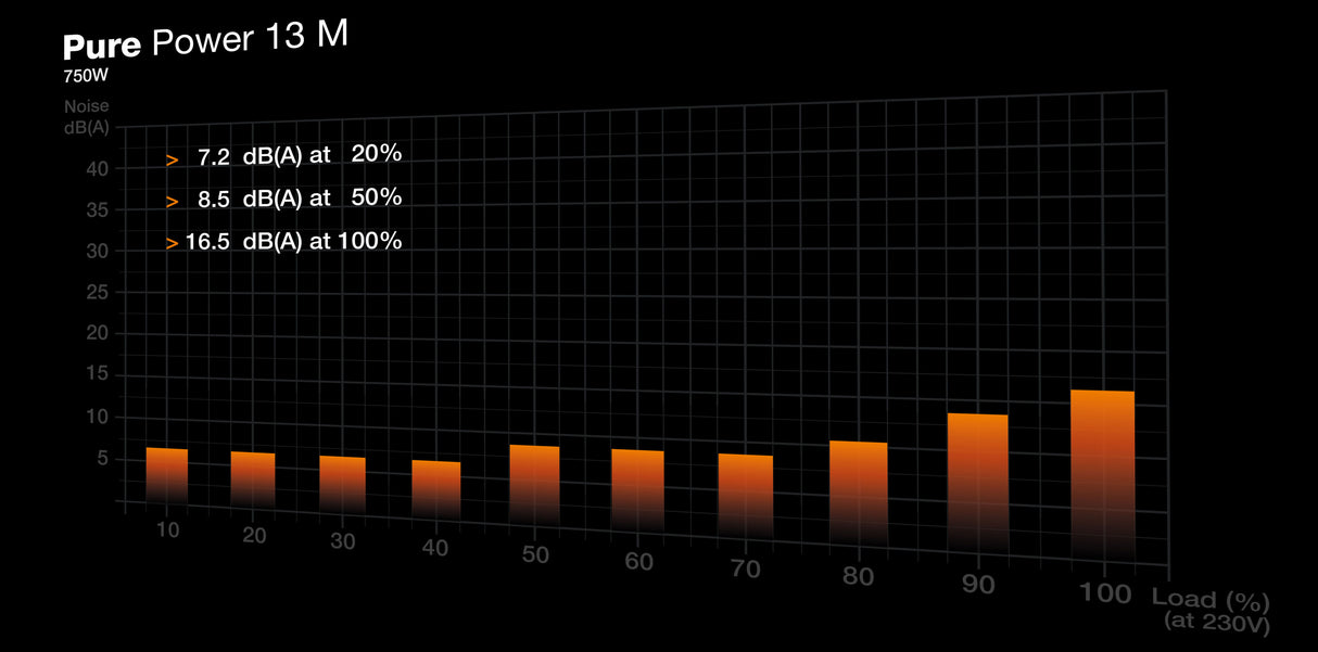 PC- Netzteil Be Quiet Pure Power 13 M 750W BP026EU