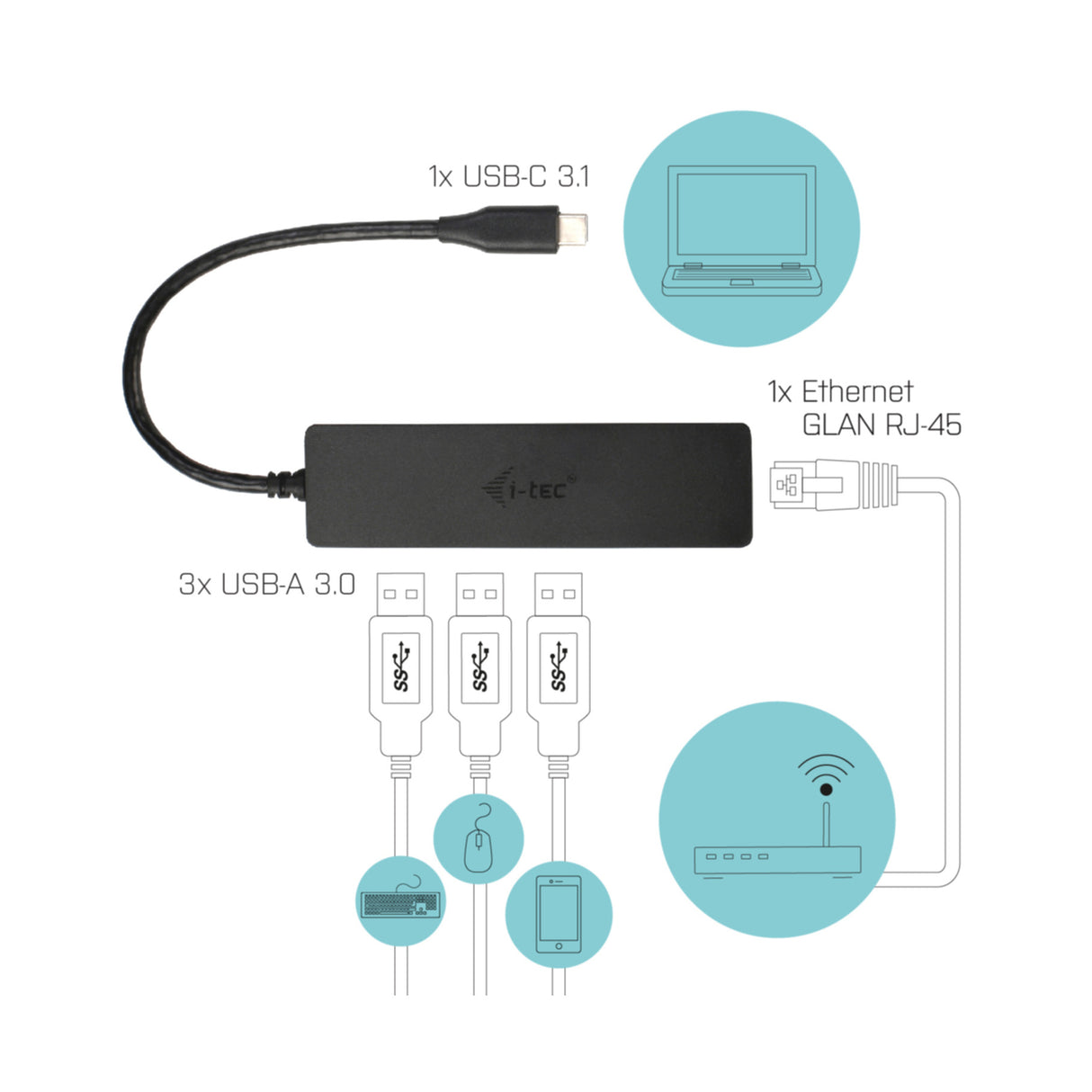 i-tec USB-C Slim HUB 3-Port mit Gigabit Ethernet Adapter