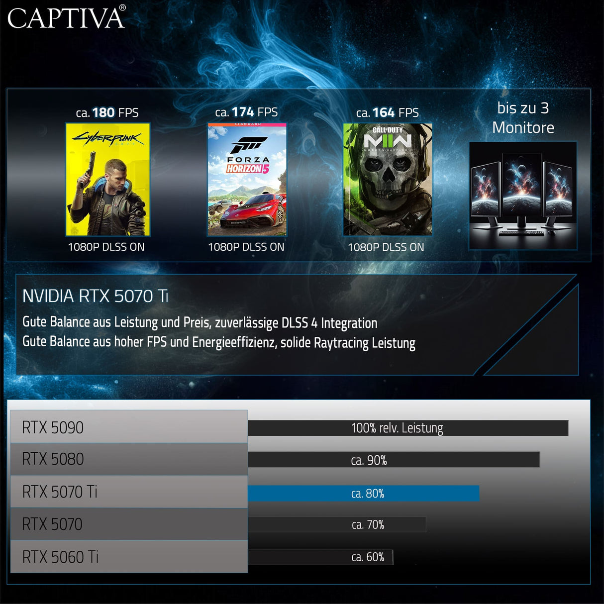 Captiva PC Highend Gaming I98-871 (i7-14700KF/RTX5070 Ti 16GB GDDR7/SSD 1TB/32GB/WLAN/w/o OS)