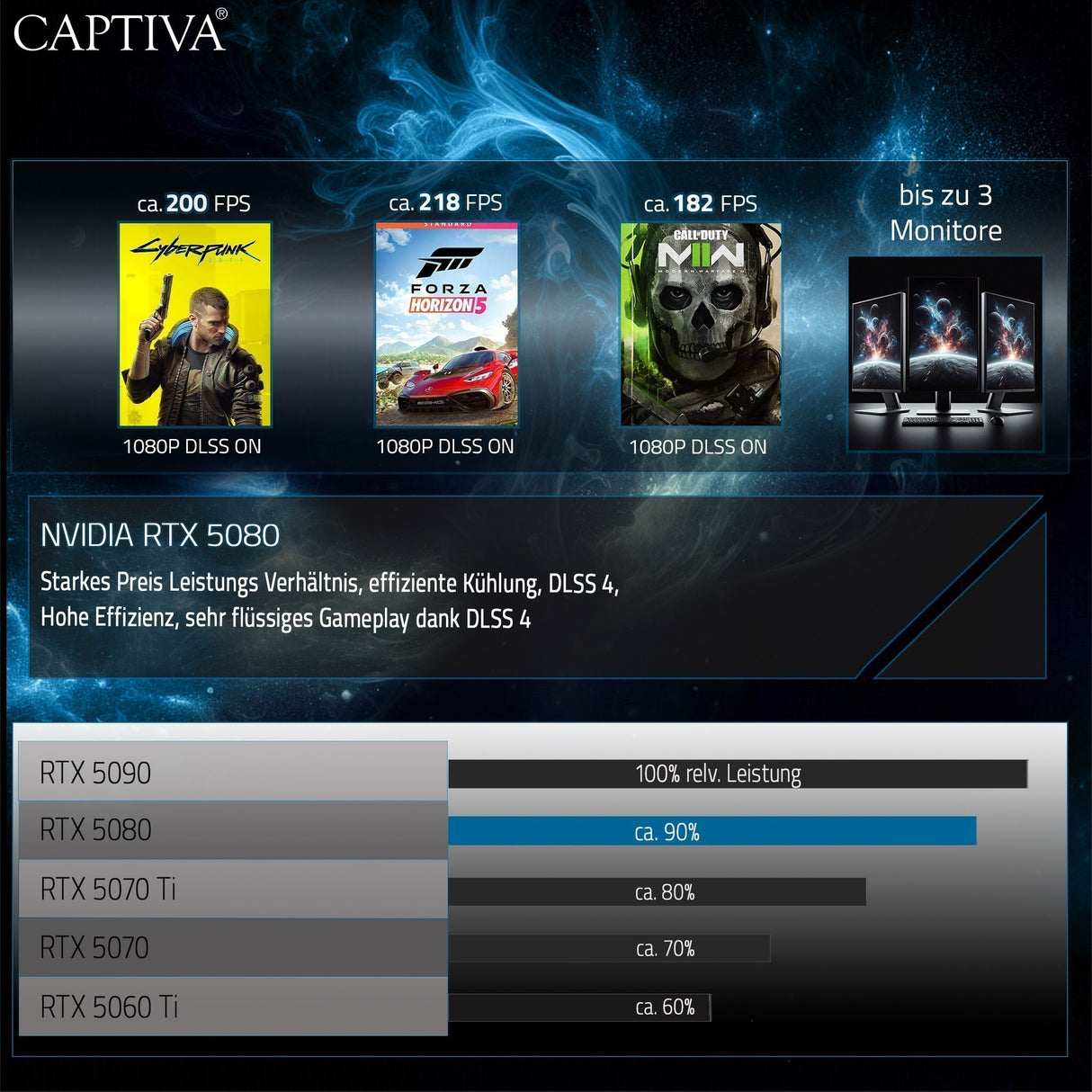 Captiva Notebook Highend Gaming R98-063CH Ryzen 9 9955HX (16,0", 16GB, 1TB SSD, GeForce RTX5080 16GB, Win 11 Pro)