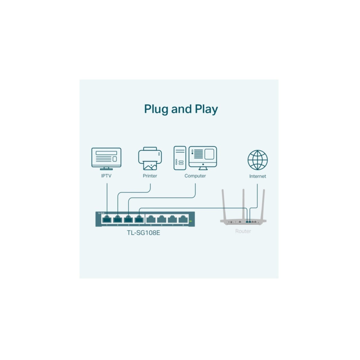 TP-Link Switcher Desktop 8-port 10/100M/1000M TL-SG108E [32974_3_1280x1280..jpg]