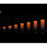 PC- Gehäuselüfter Be Quiet Pure Wings 3 high-speed PWM 120mm BL106