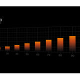PC- Gehäuselüfter Be Quiet Pure Wings 3 high-speed PWM 140mm BL109