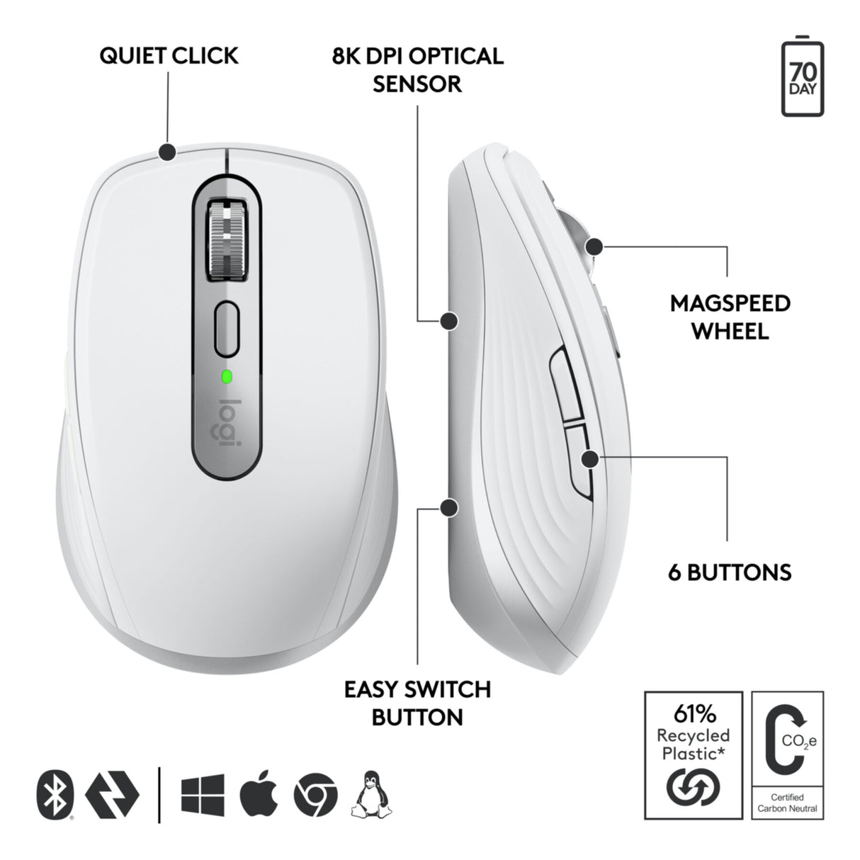 Mouse Logitech MX Anywhere 3S for Business Wireless white (910-006959)