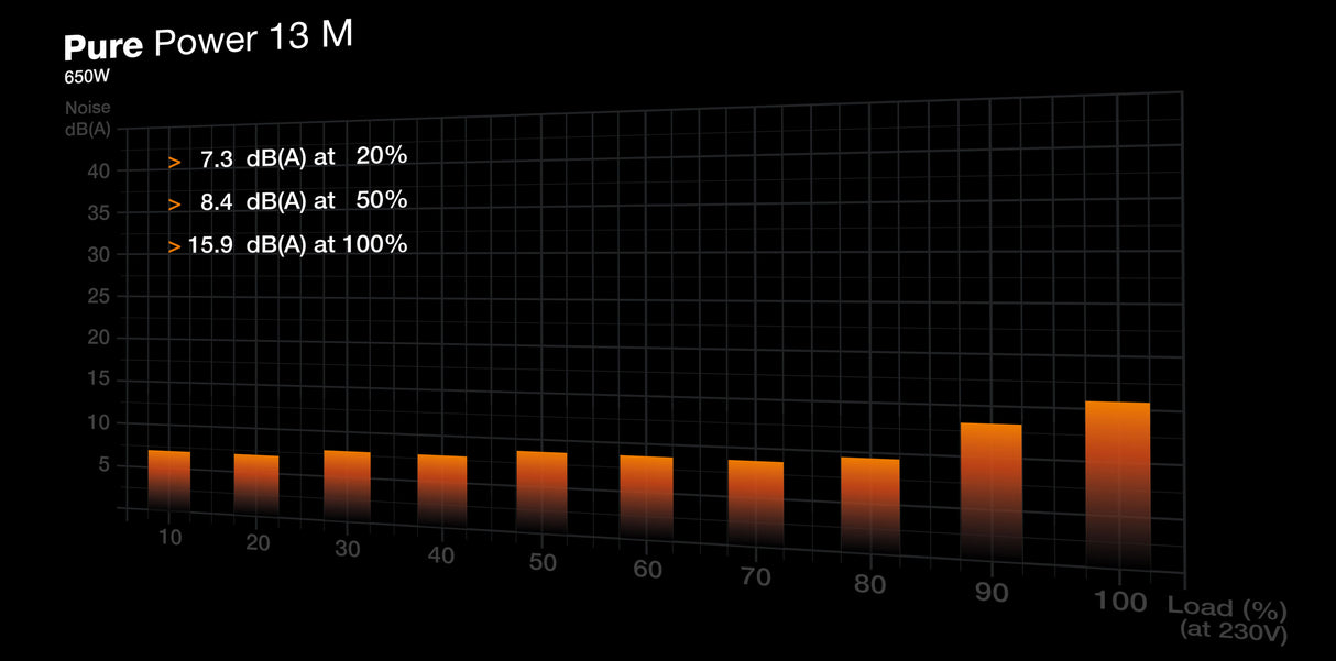PC- Netzteil Be Quiet Pure Power 13 M 650W BP025EU