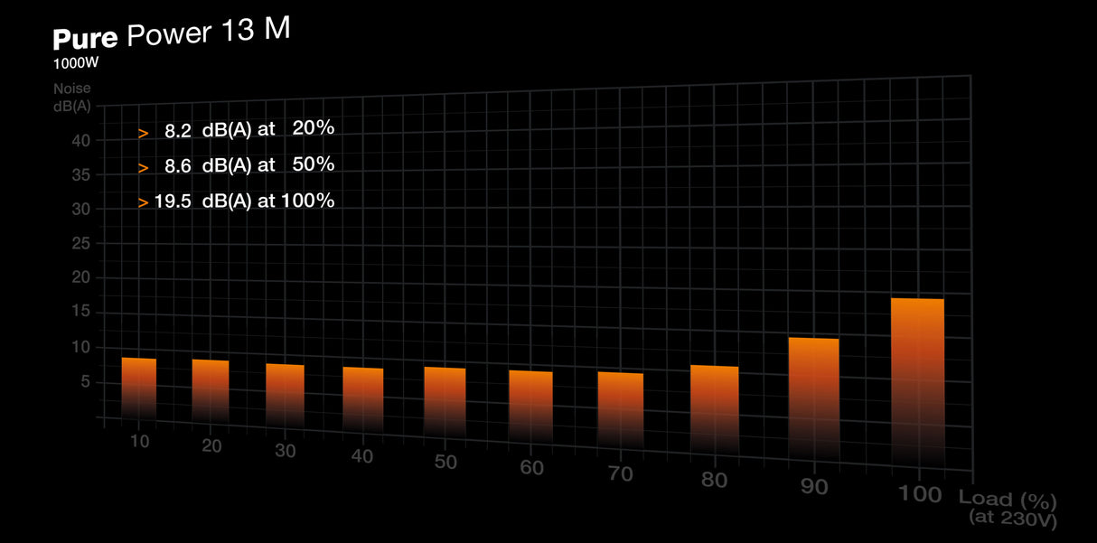 PC- Netzteil Be Quiet Pure Power 13 M 1000W BP028EU