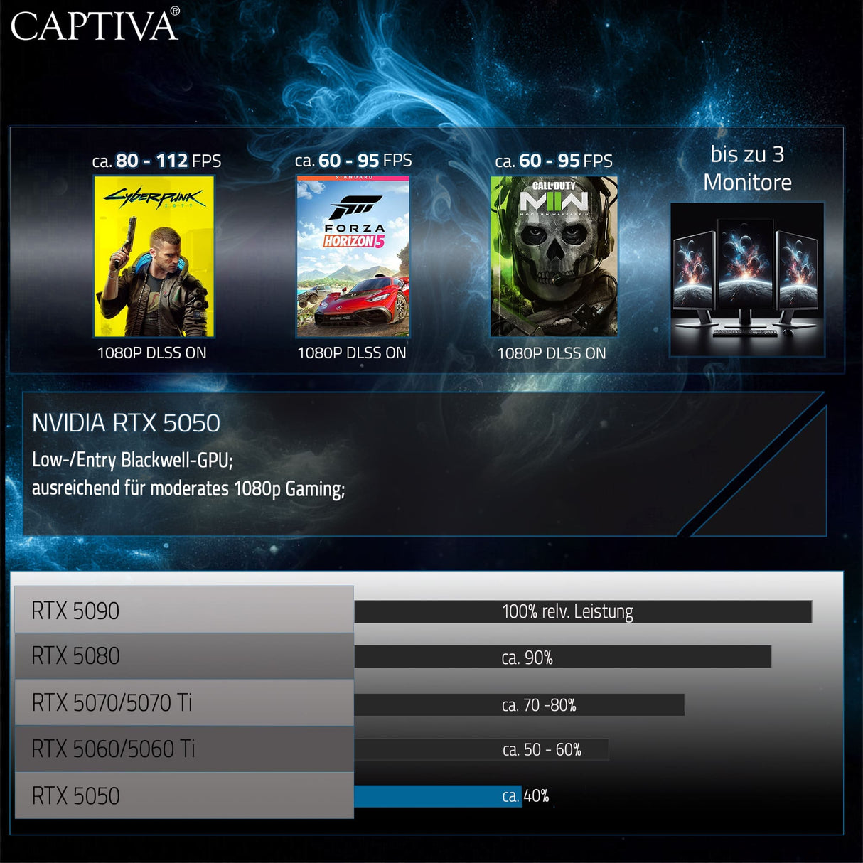 Captiva PC Entry Gaming R99-956 (Ryzen 5 8400F/RTX5050 8GB GDDR6/SSD 1TB/16GB/WLAN/w/o OS)
